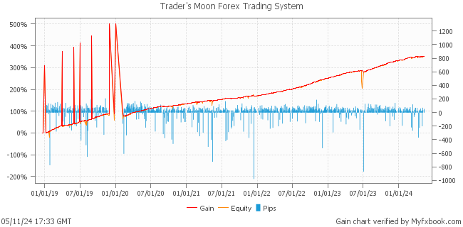 Trader's Moon Forex Trading System by Forex Trader fxtraderkit